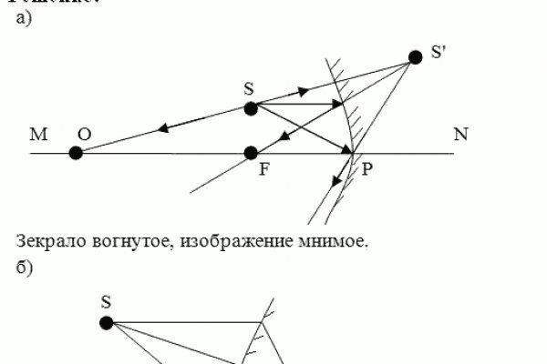 Кракен торговая площадка даркнет