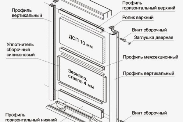 Кракен площадка что это