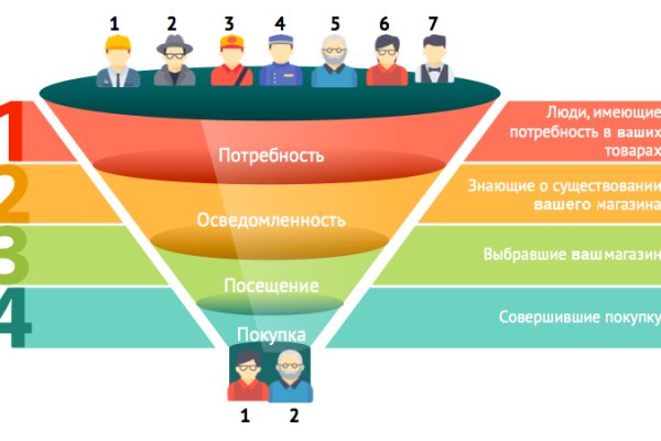 Даркнет каталог